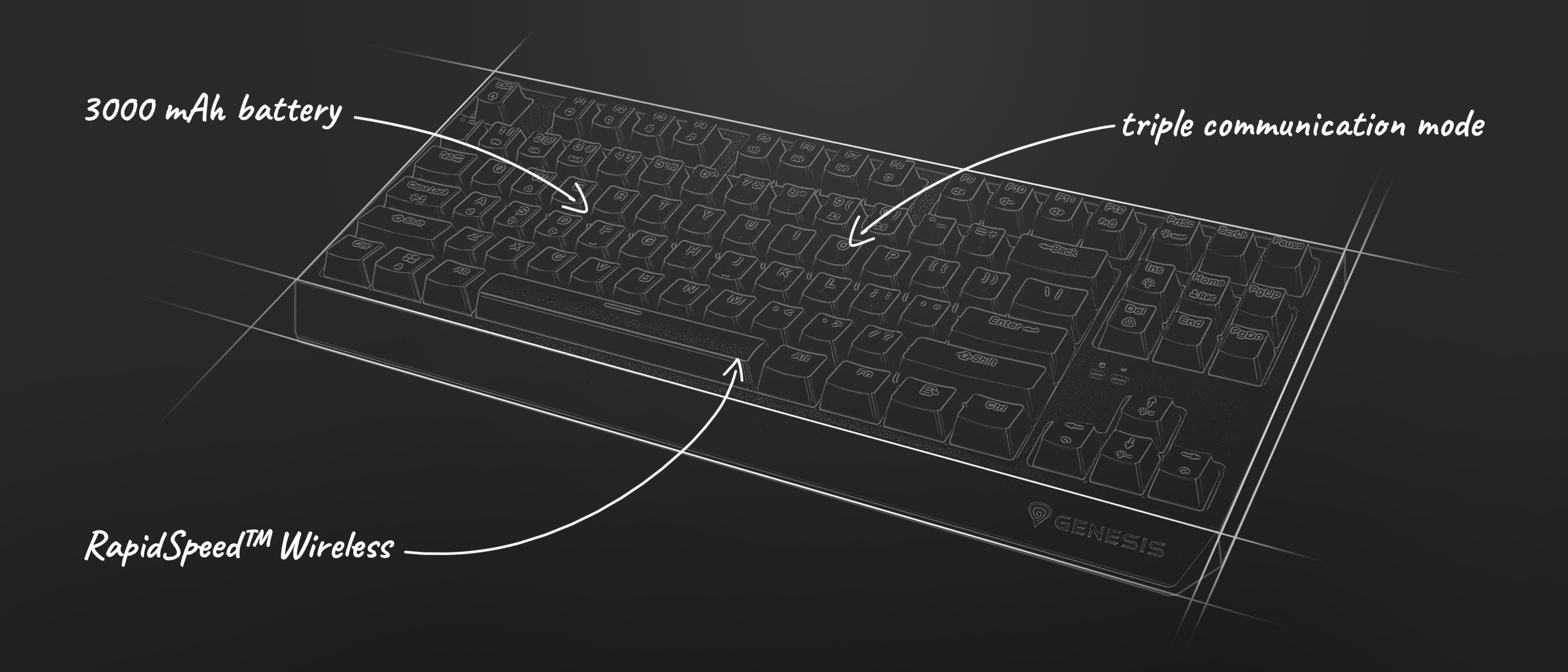 Бездротова механічна RGB-клавіатура з перемикачами Outemu, з акумулятором 3000 мАг і трьома режимами зв'язку